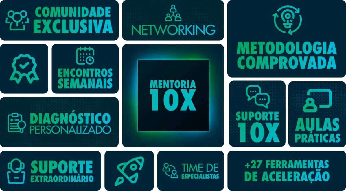 Mandala da Mentoria10x: comunidade exclusiva, networking, metodologia comprovada, encontros semanais, diagn&oacute;stico personalizado, suporte 10x, aulas pr&aacute;ticas, time de especialistas e mais de 27 ferramentas de acelera&ccedil;&atilde;o